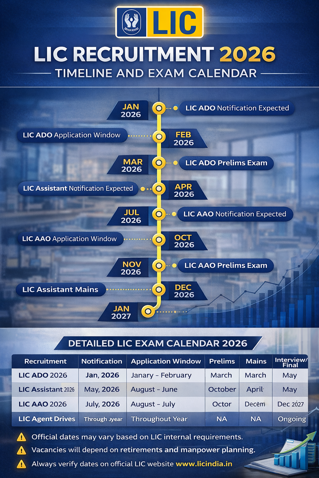 LIC Recruitment 2026