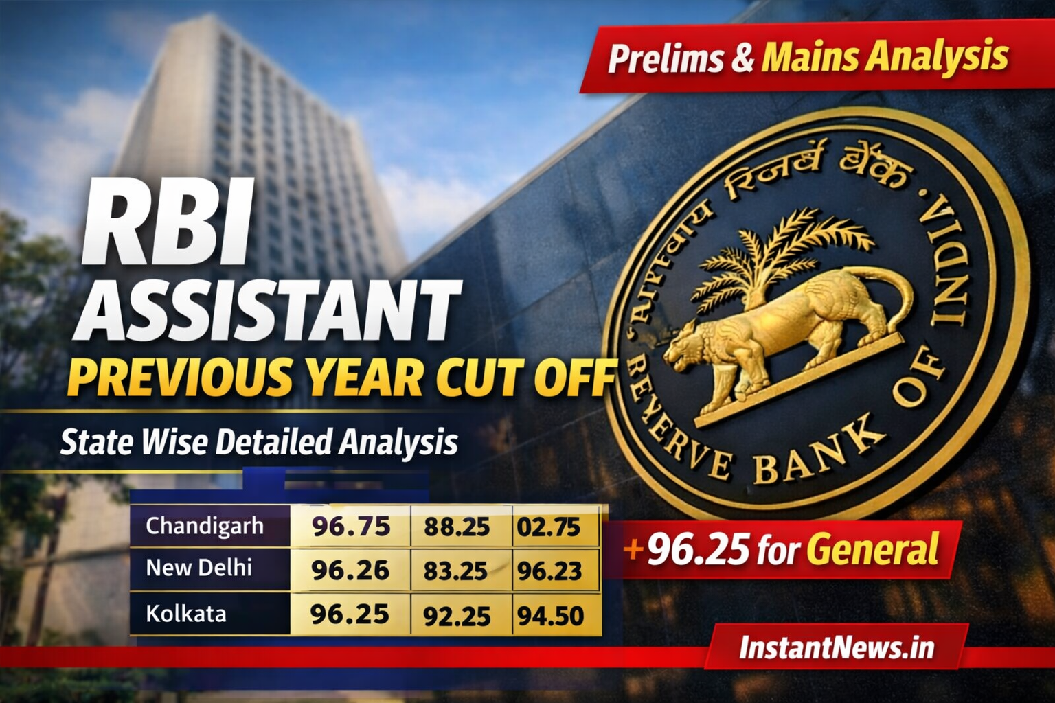 RBI Assistant cutoff Statewise cutoff